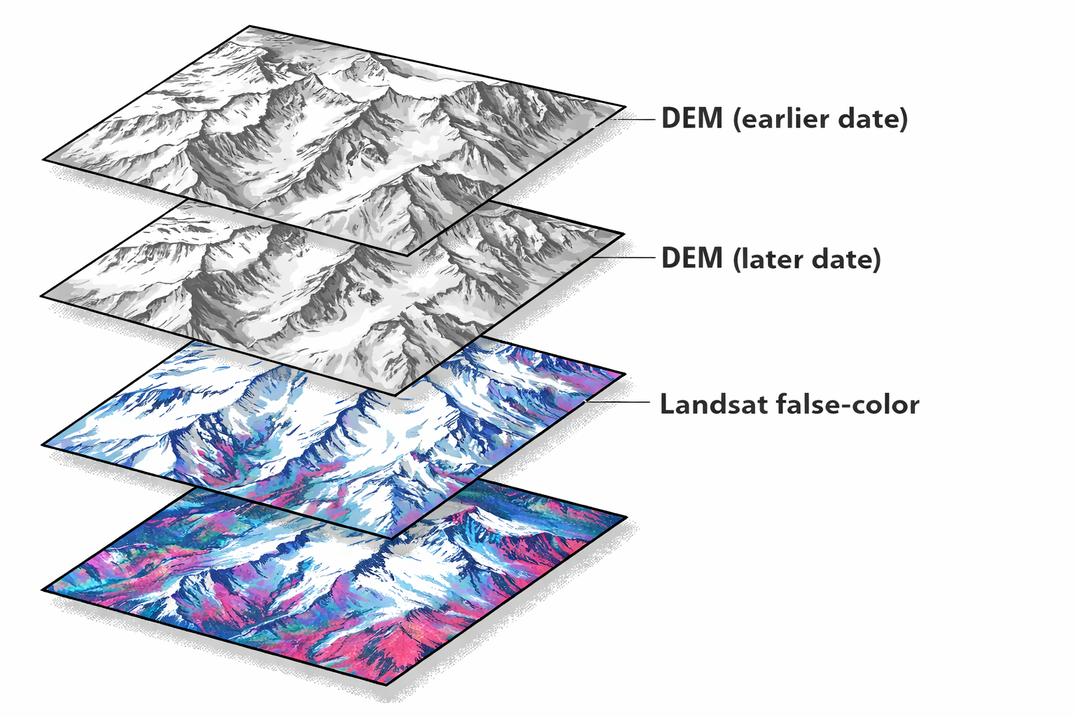Remote sensing and GIS